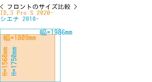 #ID.3 Pro S 2020- + シエナ 2010-
